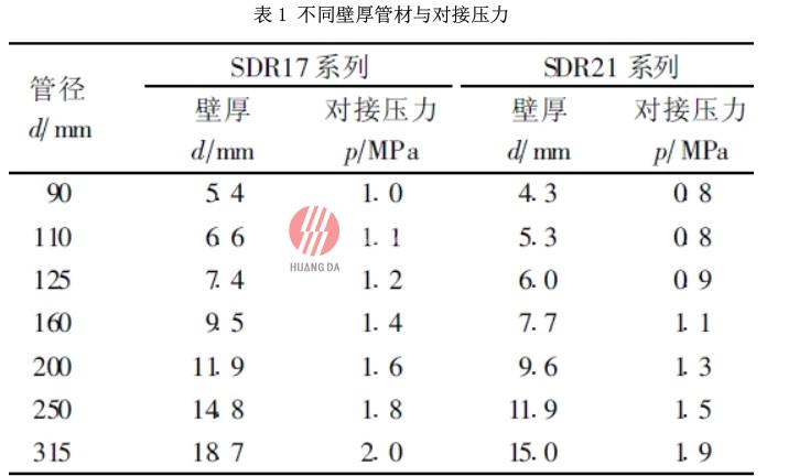 PE 給水管施工安裝技術(shù)及水壓試驗(yàn)