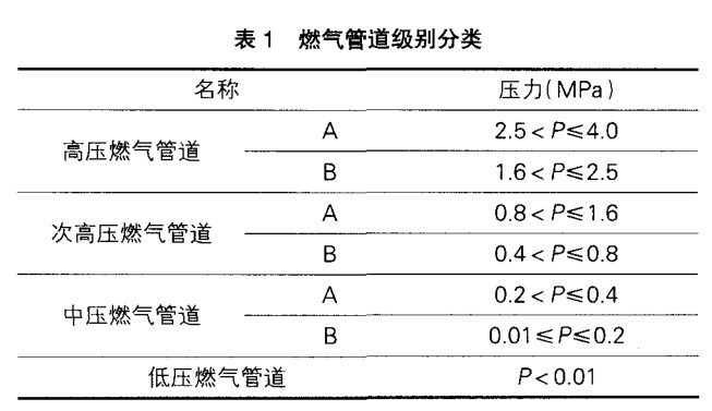 關于燃氣管道 (PE管)施工技術控制的幾點思考