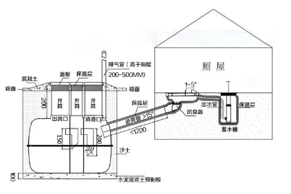三格化糞池、廁屋、沖水桶、蹲便器組裝效果圖